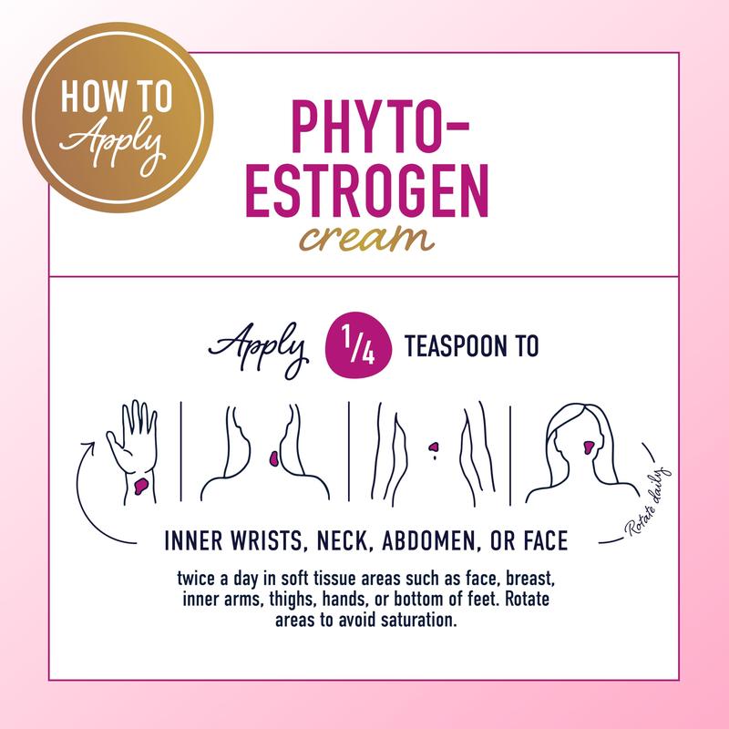 Phyto Estrogen Cream for Women with Wild Yam | Black Cohosh, Dong Quai, Red Clover | 96 Topical Servings | 4oz Pump | Vegan, Paraben-Free