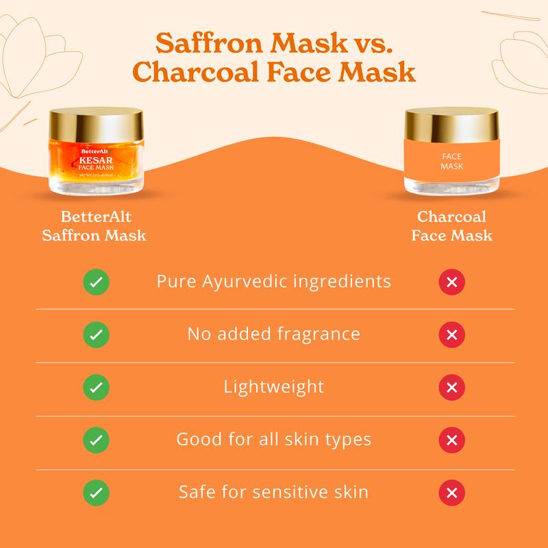 Turmeric Kesar Face Mask for Glowing Skin | With Niacinamide, Aloe Vera, Green Tea | For Intense Skin Hydration, Daily Skincare