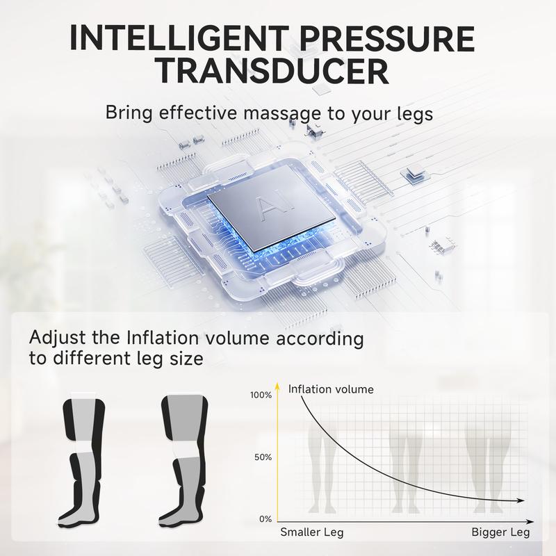 Leg Massager with Air Compression，Foot Calf & Thigh Massage for Circulation and Pain Relief, Leg Compression Massager with Handheld Controller 3 Intensities 6 Modes，Christmas present