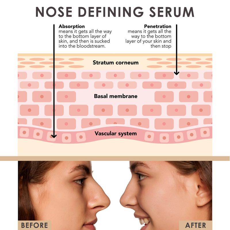 Jaysuing Nose Defining Serum Shaping And Defining The Perfect Nose Line Skincare Comfort Skin Repair Plant Peptide