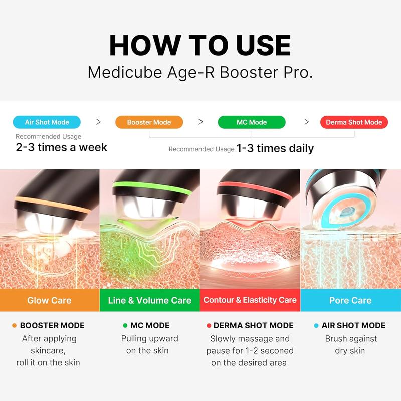 Age-R Booster Pro | 6-in-1 LED Skin Care Device for Radiance, Elasticity, Pore Care & Anti-Wrinkle | Korean Glass Skin Technology Facial Comfort