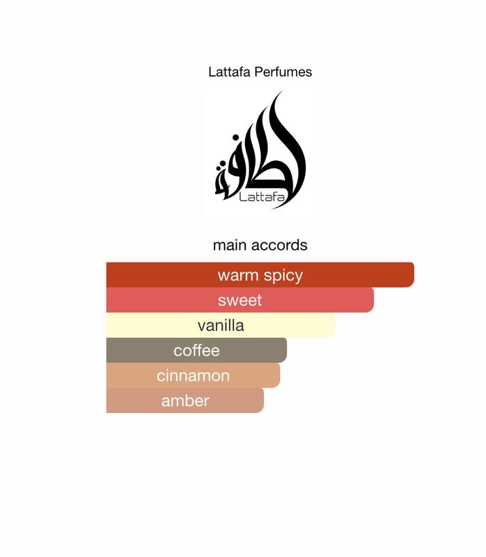 Khamrah Qahwa by Lattafa for Men and Women